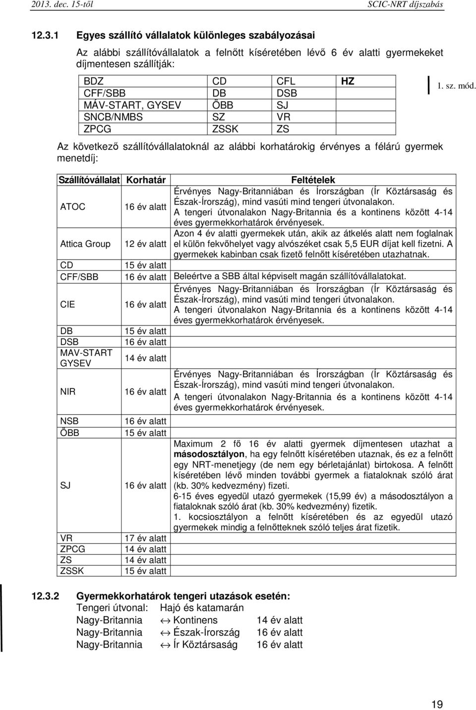 Korhatár Feltételek ATOC 16 év alatt Érvényes Nagy-Britanniában és Írországban (Ír Köztársaság és Észak-Írország), mind vasúti mind tengeri útvonalakon.