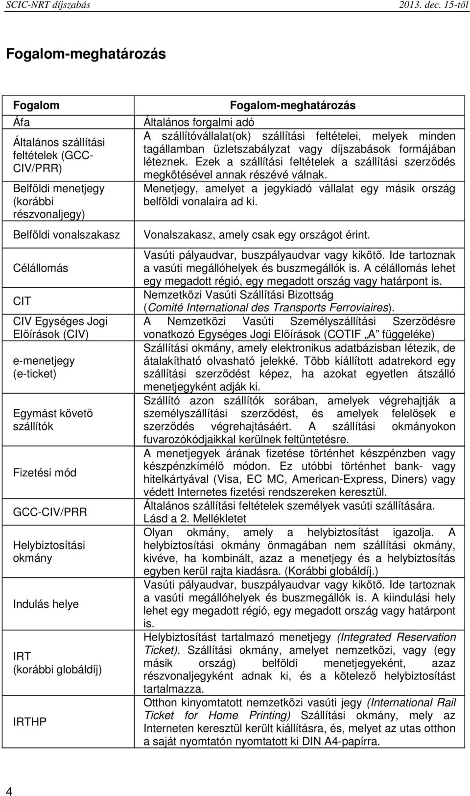 (CIV) e-menetjegy (e-ticket) Egymást követő szállítók Fizetési mód GCC-CIV/PRR Helybiztosítási okmány Indulás helye IRT (korábbi globáldíj) IRTHP Fogalom-meghatározás Általános forgalmi adó A
