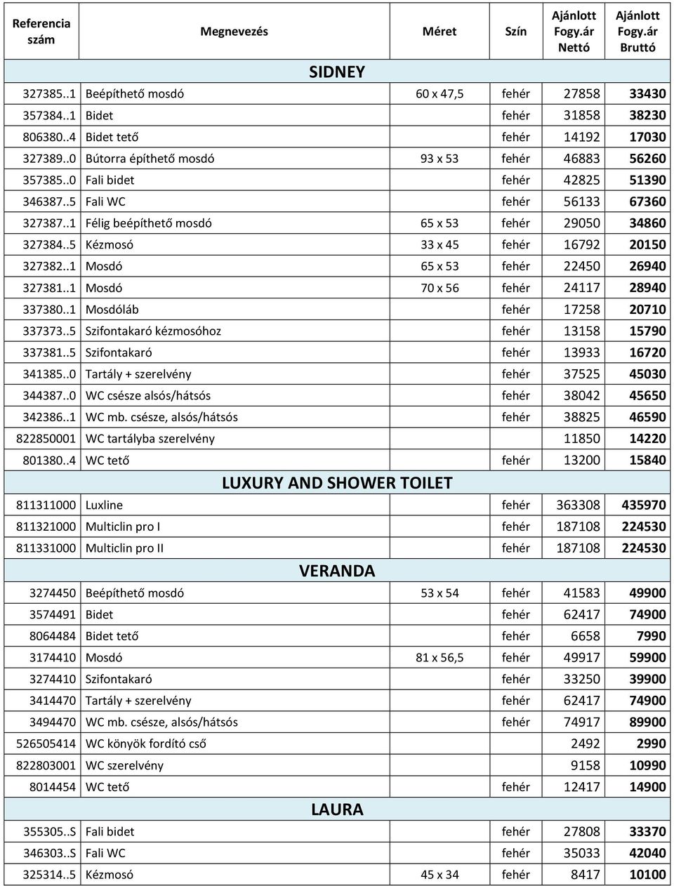 .5 Kézmosó 33 x 45 fehér 16792 20150 327382..1 Mosdó 65 x 53 fehér 22450 26940 327381..1 Mosdó 70 x 56 fehér 24117 28940 337380..1 Mosdóláb fehér 17258 20710 337373.