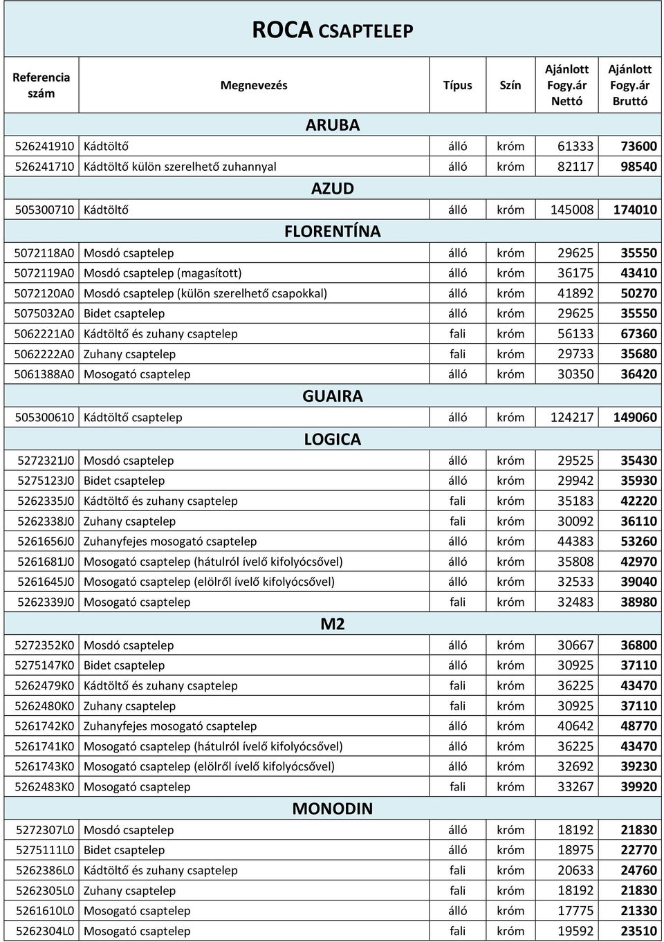 króm 41892 50270 5075032A0 Bidet csaptelep álló króm 29625 35550 5062221A0 Kádtöltő és zuhany csaptelep fali króm 56133 67360 5062222A0 Zuhany csaptelep fali króm 29733 35680 5061388A0 Mosogató