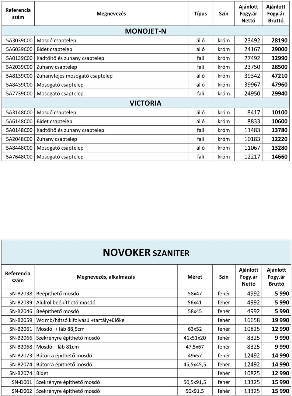 fali króm 24950 29940 VICTORIA 5A3148C00 Mosdó csaptelep álló króm 8417 10100 5A6148C00 Bidet csaptelep álló króm 8833 10600 5A0148C00 Kádtöltő és zuhany csaptelep fali króm 11483 13780 5A2048C00