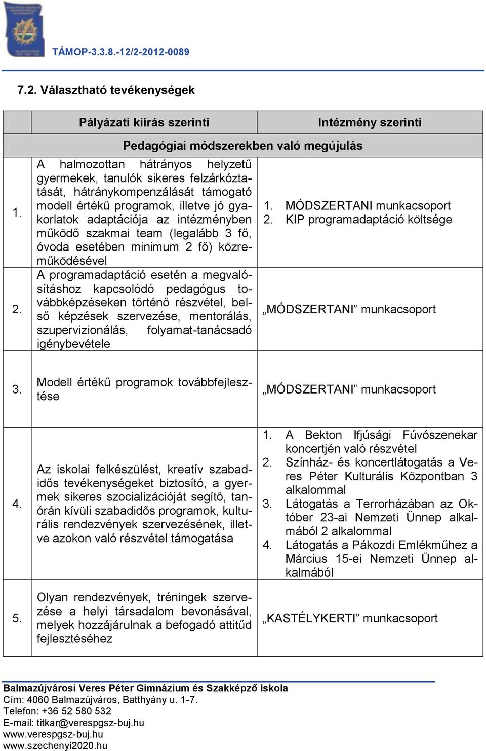 adaptációja az intézményben működő szakmai team (legalább 3 fő, óvoda esetében minimum 2 fő) közreműködésével A programadaptáció esetén a megvalósításhoz kapcsolódó pedagógus továbbképzéseken történő