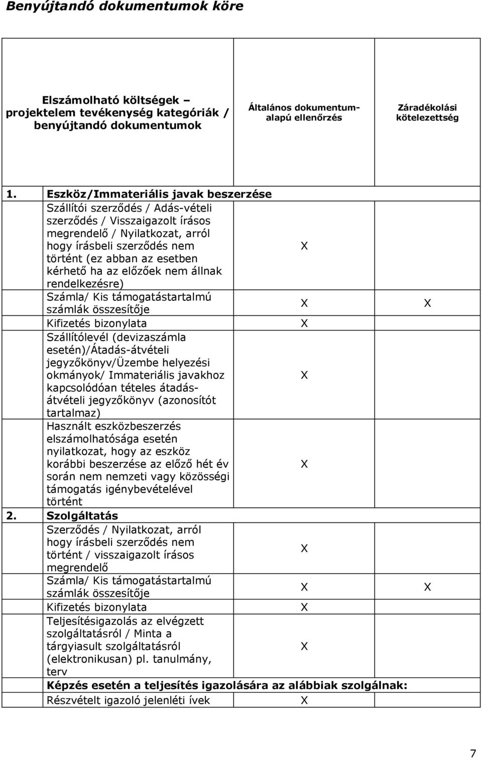 kérhető ha az előzőek nem állnak rendelkezésre) Számla/ Kis támogatástartalmú számlák összesítője Kifizetés bizonylata Szállítólevél (devizaszámla esetén)/átadás-átvételi jegyzőkönyv/üzembe helyezési