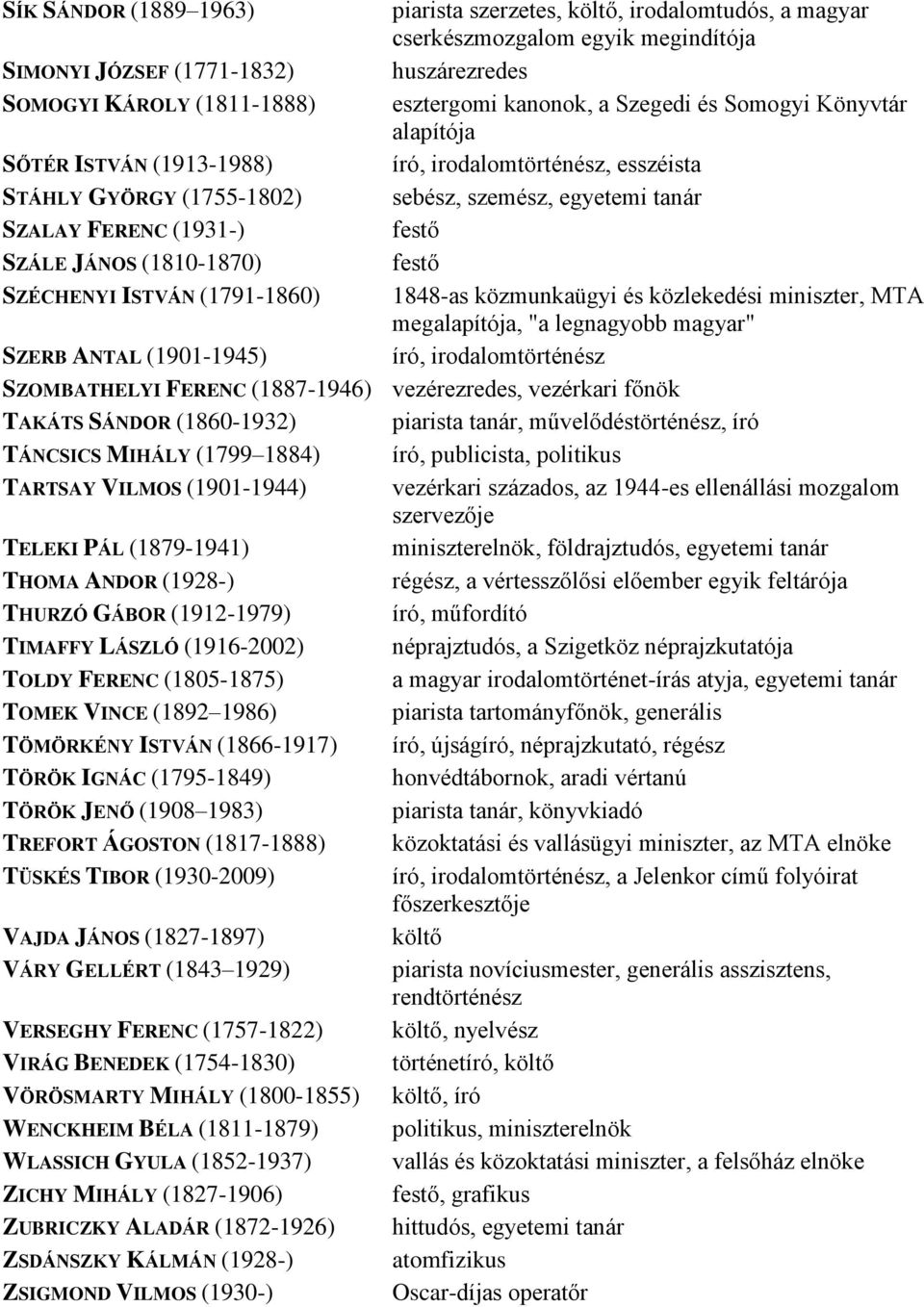 (1810-1870) SZÉCHENYI ISTVÁN (1791-1860) 1848-as közmunkaügyi és közlekedési miniszter, MTA megalapítója, "a legnagyobb magyar" SZERB ANTAL (1901-1945) író, irodalomtörténész SZOMBATHELYI FERENC