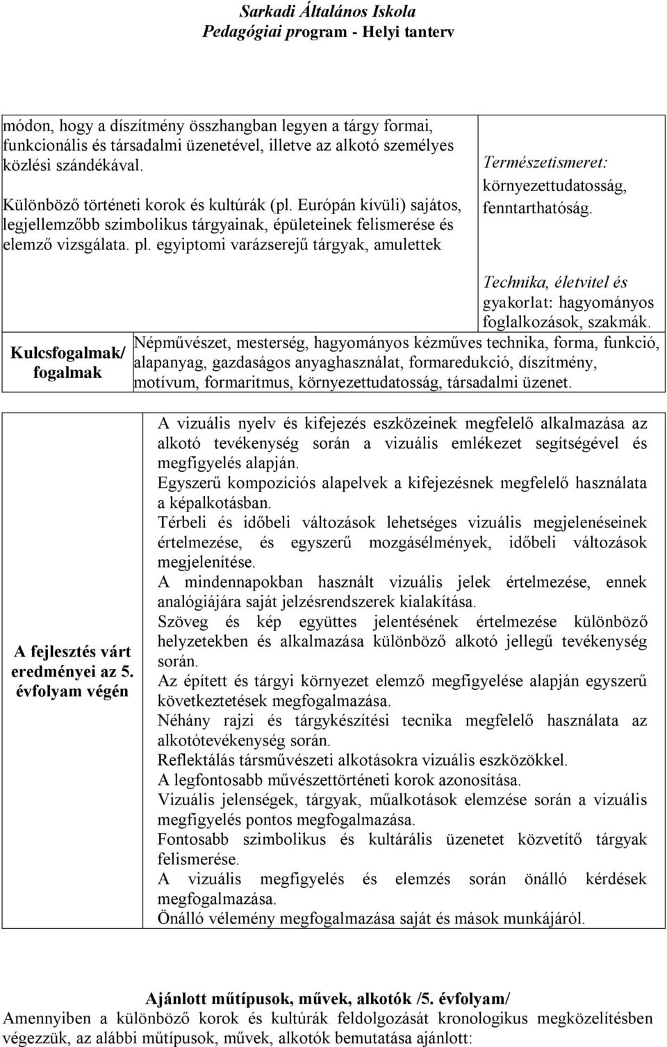 egyiptomi varázserejű tárgyak, amulettek Természetismeret: környezettudatosság, fenntarthatóság. Kulcs/ Technika, életvitel és gyakorlat: hagyományos foglalkozások, szakmák.