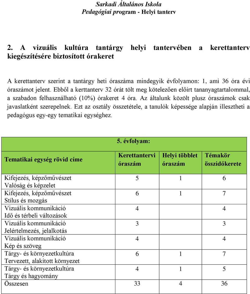 Ezt az osztály összetétele, a tanulók képessége alapján illesztheti a pedagógus egy-egy tematikai egységhez. 5.