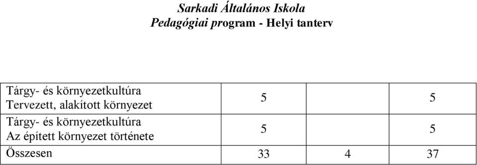 Az épített környezet története 5 5