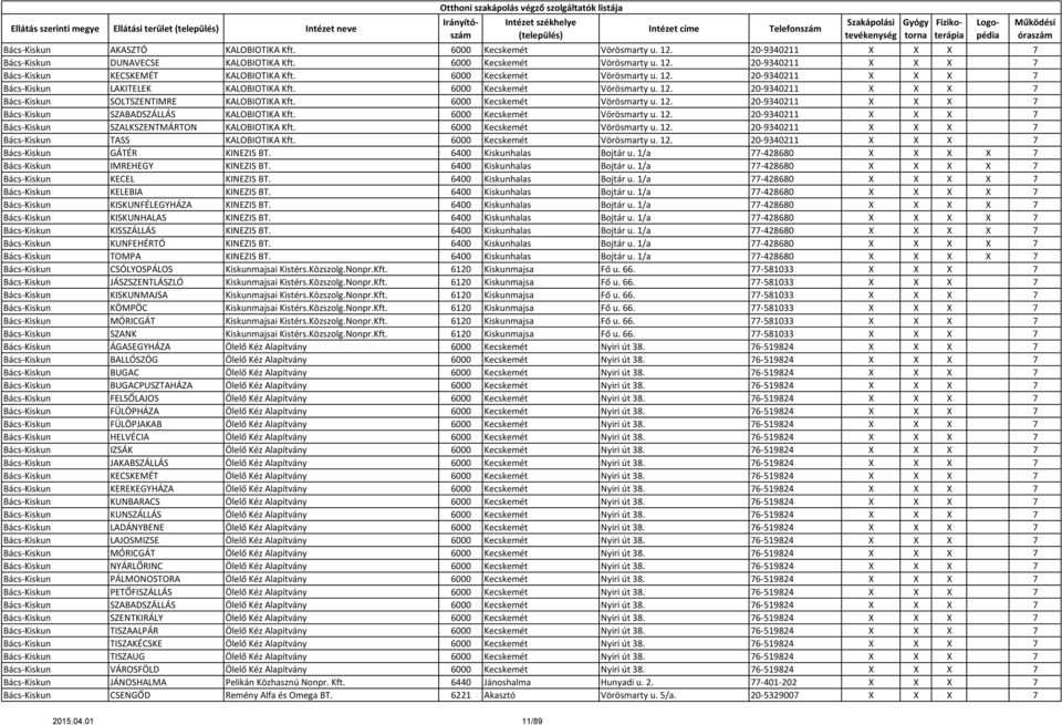 6000 Kecskemét Vörösmarty u. 12. 20-9340211 X X X 7 Bács-Kiskun SZABADSZÁLLÁS KALOBIOTIKA Kft. 6000 Kecskemét Vörösmarty u. 12. 20-9340211 X X X 7 Bács-Kiskun SZALKSZENTMÁRTON KALOBIOTIKA Kft.