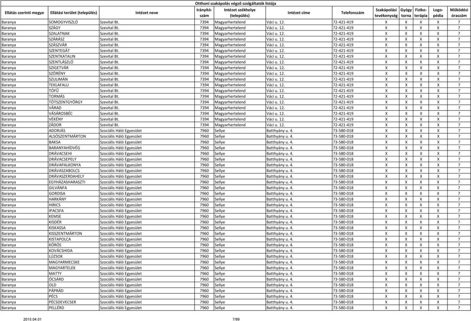 7394 Magyarhertelend Váci u. 12. 72-421-419 X X X X 7 Baranya SZENTKATALIN Szevital Bt. 7394 Magyarhertelend Váci u. 12. 72-421-419 X X X X 7 Baranya SZENTLÁSZLÓ Szevital Bt.