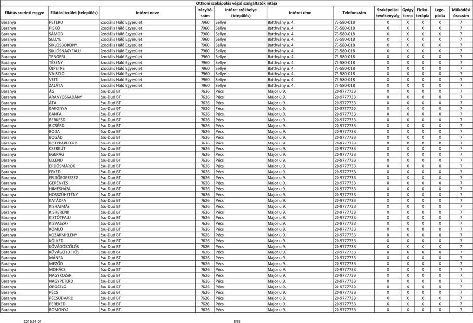 4. 73-580-018 X X X X 7 Baranya TENGERI Szociális Háló Egyesület 7960 Sellye Batthyány u. 4. 73-580-018 X X X X 7 Baranya TÉSENY Szociális Háló Egyesület 7960 Sellye Batthyány u. 4. 73-580-018 X X X X 7 Baranya ÚJPETRE Szociális Háló Egyesület 7960 Sellye Batthyány u.