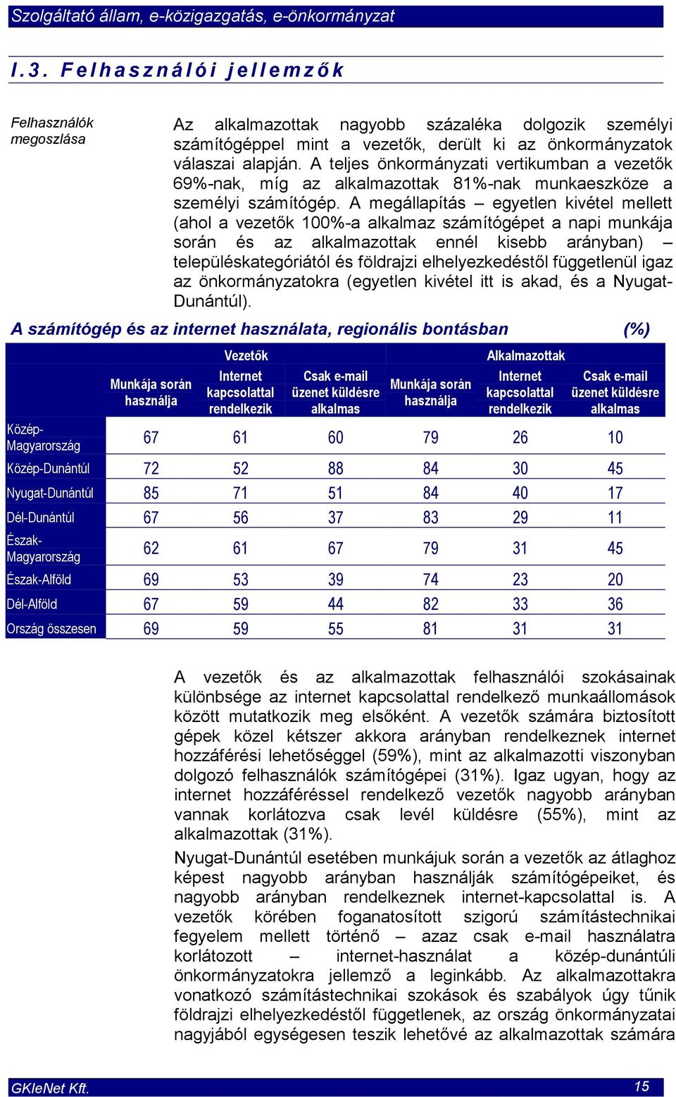 A megállapítás egyetlen kivétel mellett (ahol a vezetők 100%-a alkalmaz számítógépet a napi munkája során és az alkalmazottak ennél kisebb arányban) településkategóriától és földrajzi