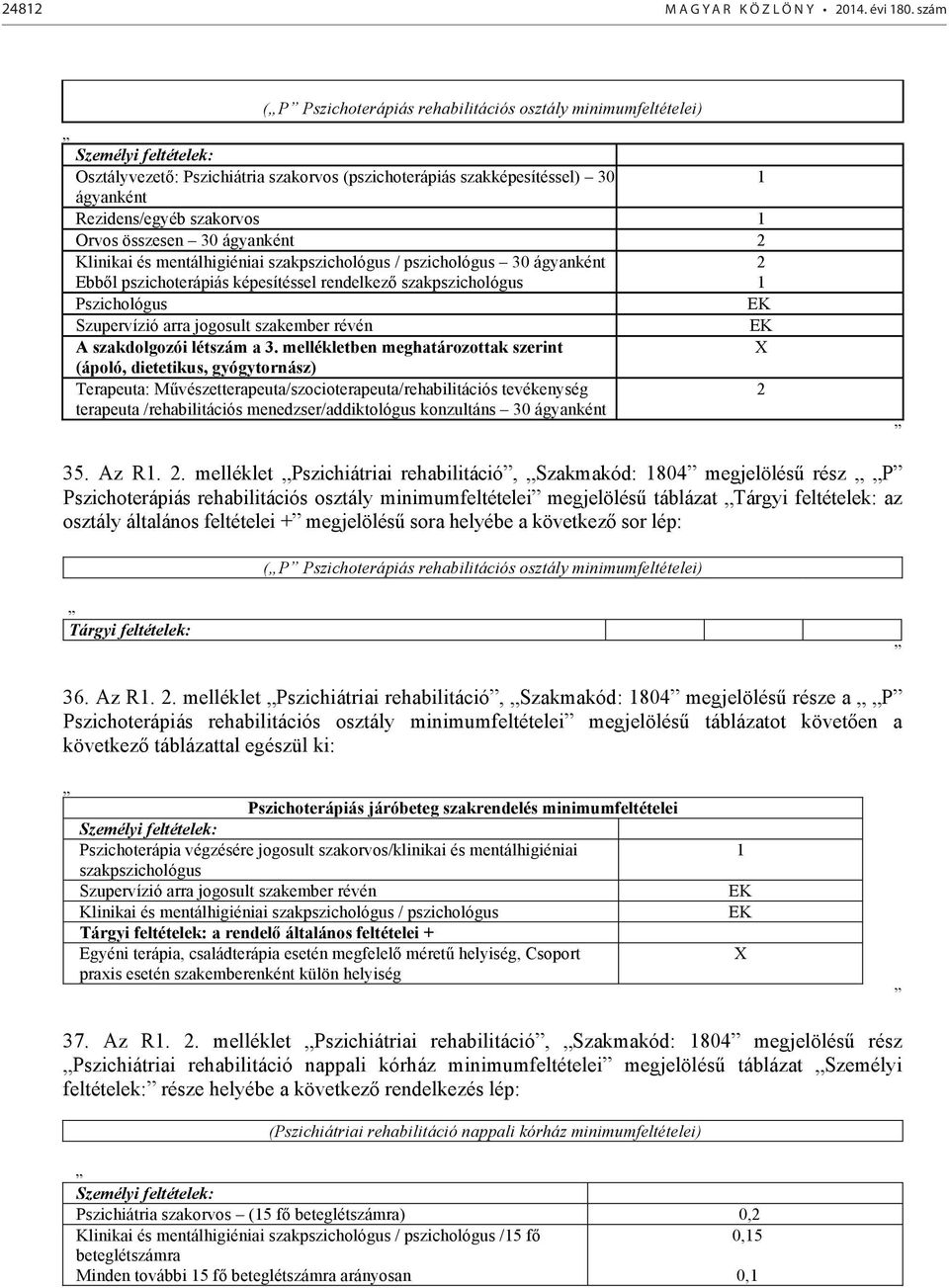 1 Orvos összesen 30 ágyanként 2 Klinikai és mentálhigiéniai szakpszichológus / pszichológus 30 ágyanként Ebb l pszichoterápiás képesítéssel rendelkez szakpszichológus 2 1 Pszichológus Szupervízió