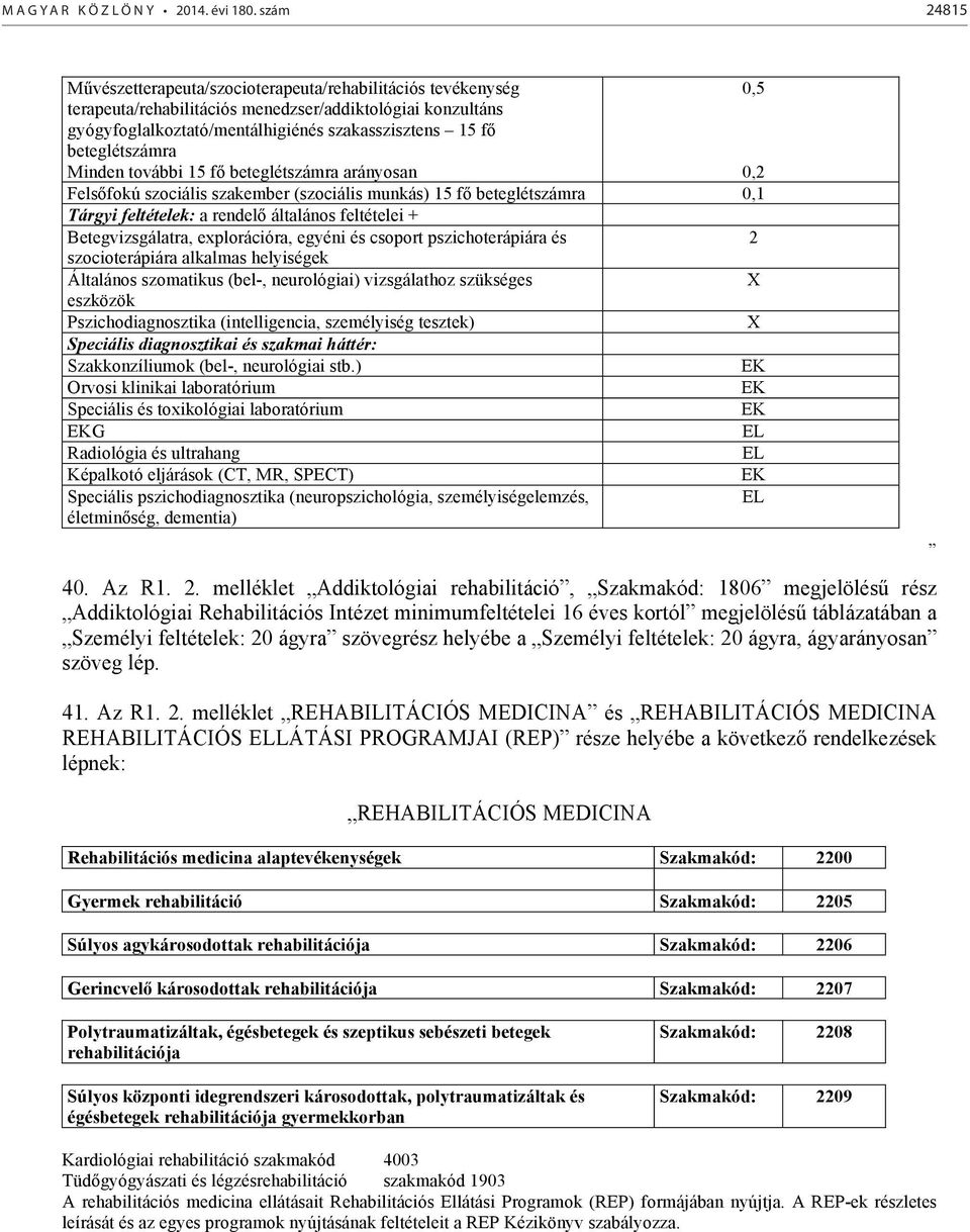 beteglétszámra Minden további 15 f beteglétszámra arányosan 0,2 Fels fokú szociális szakember (szociális munkás) 15 f beteglétszámra 0,1 Tárgyi feltételek: a rendel általános feltételei +