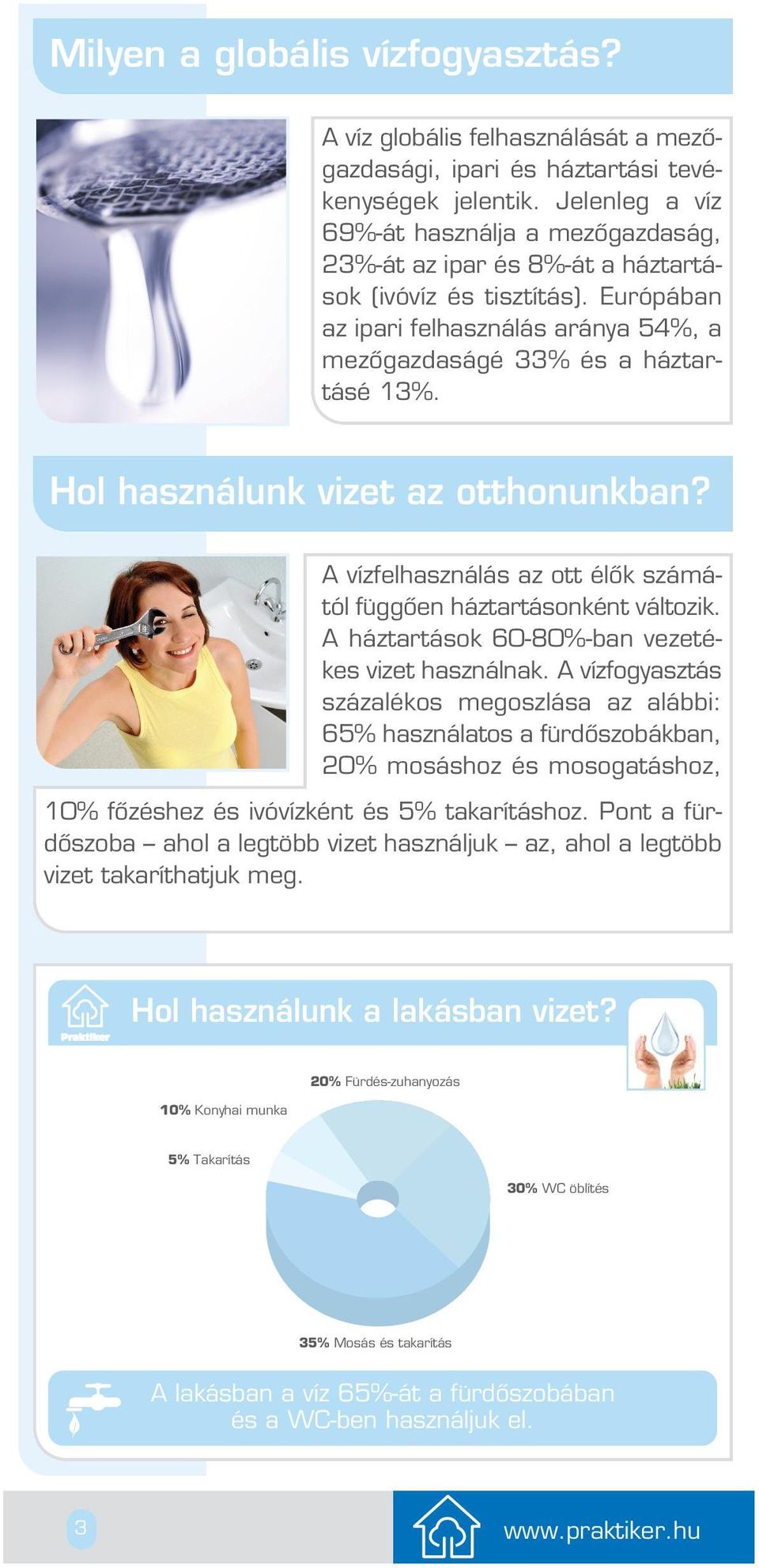 Hol használunk vizet az otthonunkban? A vízfelhasználás az ott élôk számától függôen háztartásonként változik. A háztartások 60-80%-ban vezetékes vizet használnak.