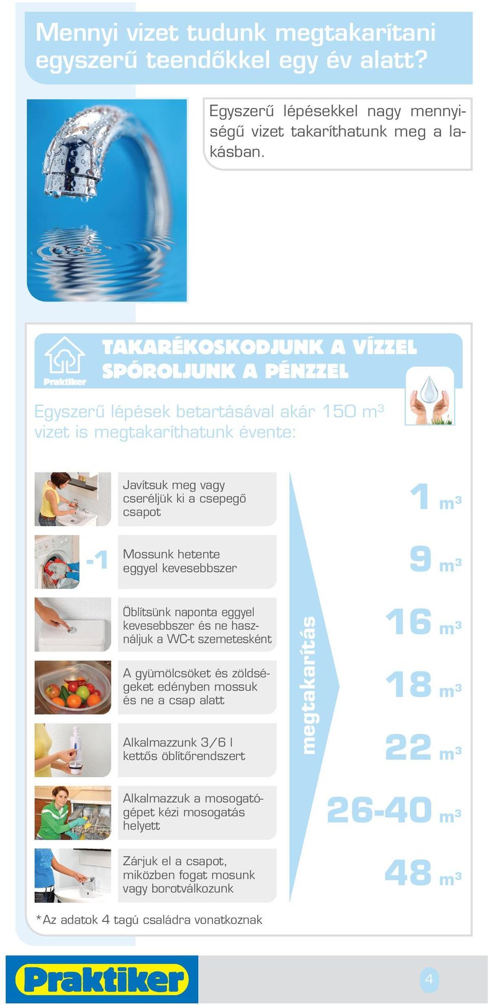 Mossunk hetente eggyel kevesebbszer 9 m 3 Öblítsünk naponta eggyel kevesebbszer és ne használjuk a WC-t szemetesként A gyümölcsöket és zöldségeket edényben mossuk és ne a csap alatt