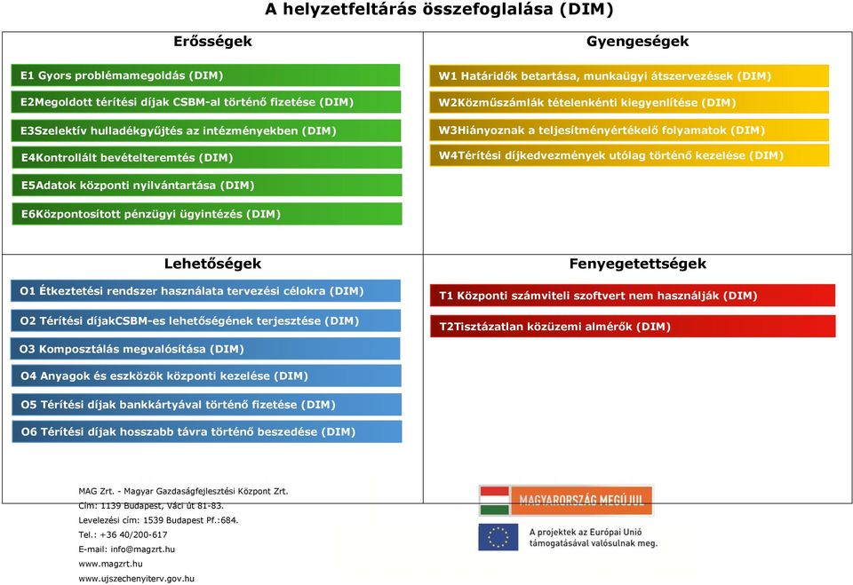 W4Térítési díjkedvezmények utólag történő kezelése (DIM) E5Adatok központi nyilvántartása (DIM) E6Központosított pénzügyi ügyintézés (DIM) Lehetőségek O1 Étkeztetési rendszer használata tervezési