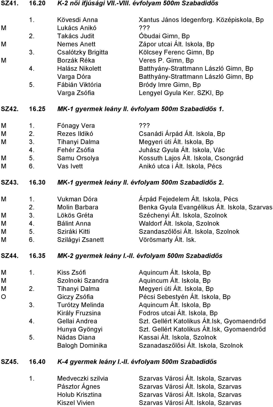 Halász Nikolett Batthyány-Strattmann László Gimn, Bp Varga Dóra Batthyány-Strattmann László Gimn, Bp 5. Fábián Viktória Bródy Imre Gimn, Bp Varga Zsófia Lengyel Gyula Ker. SZKI, Bp SZ42. 16.