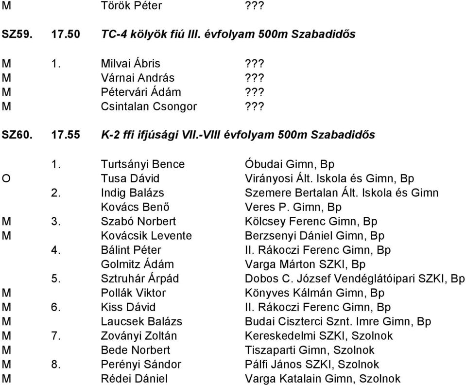 Szabó Norbert Kölcsey Ferenc Gimn, Bp M Kovácsik Levente Berzsenyi Dániel Gimn, Bp 4. Bálint Péter II. Rákoczi Ferenc Gimn, Bp Golmitz Ádám Varga Márton SZKI, Bp 5. Sztruhár Árpád Dobos C.