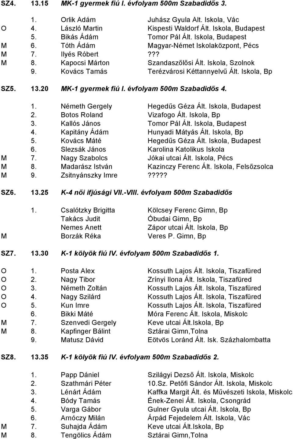 Iskola, Bp SZ5. 13.20 MK-1 gyermek fiú I. évfolyam 500m Szabadidős 4. 1. Németh Gergely Hegedűs Géza Ált. Iskola, Budapest 2. Botos Roland Vizafogo Ált. Iskola, Bp 3. Kallós János Tomor Pál Ált.