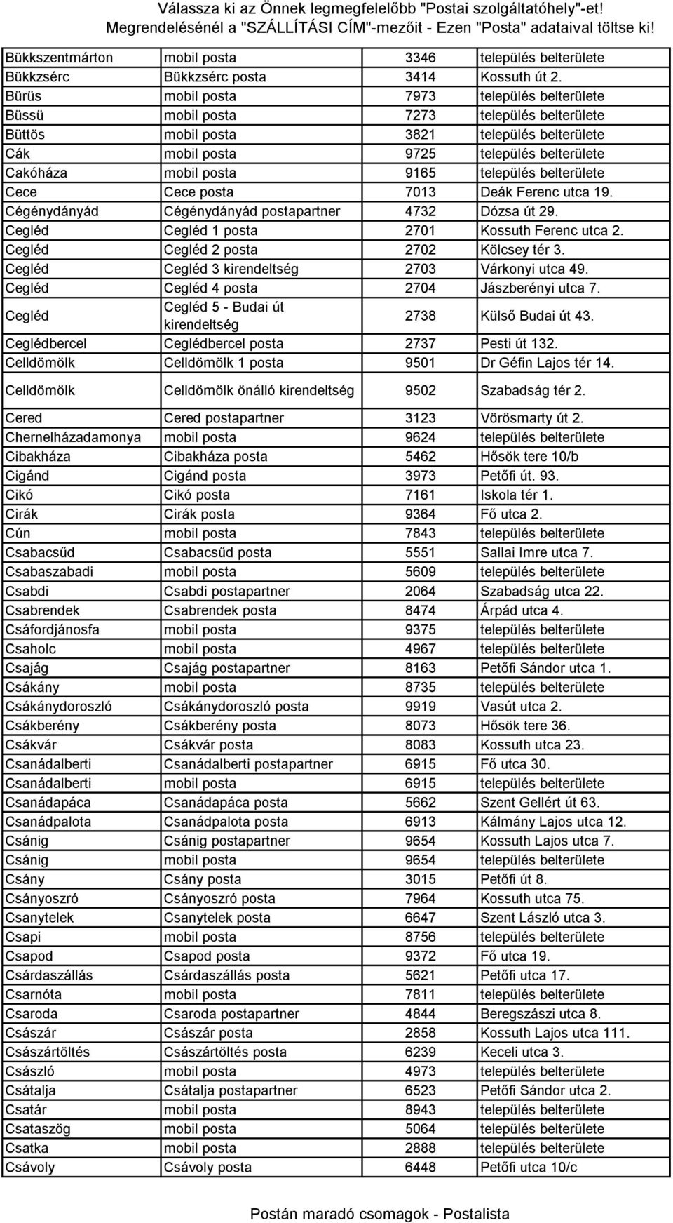 9165 település belterülete Cece Cece posta 7013 Deák Ferenc utca 19. Cégénydányád Cégénydányád 4732 Dózsa út 29. Cegléd Cegléd 1 posta 2701 Kossuth Ferenc utca 2.