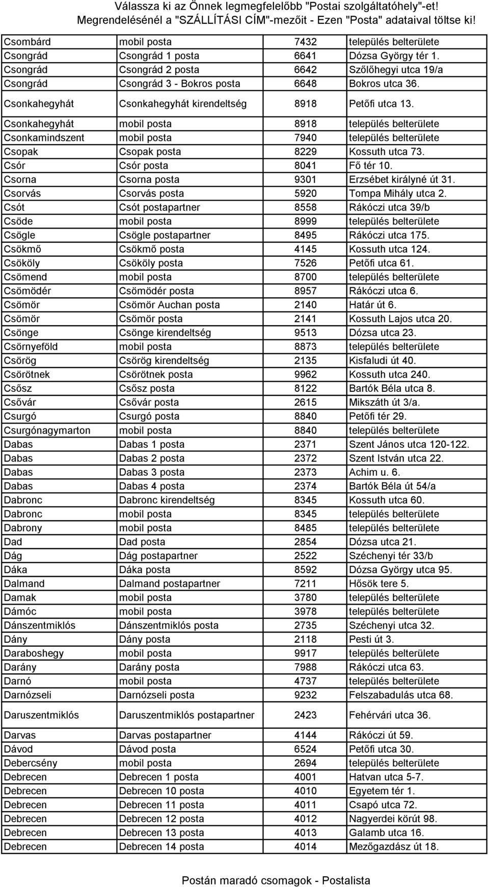 Csonkahegyhát mobil posta 8918 település belterülete Csonkamindszent mobil posta 7940 település belterülete Csopak Csopak posta 8229 Kossuth utca 73. Csór Csór posta 8041 Fő tér 10.