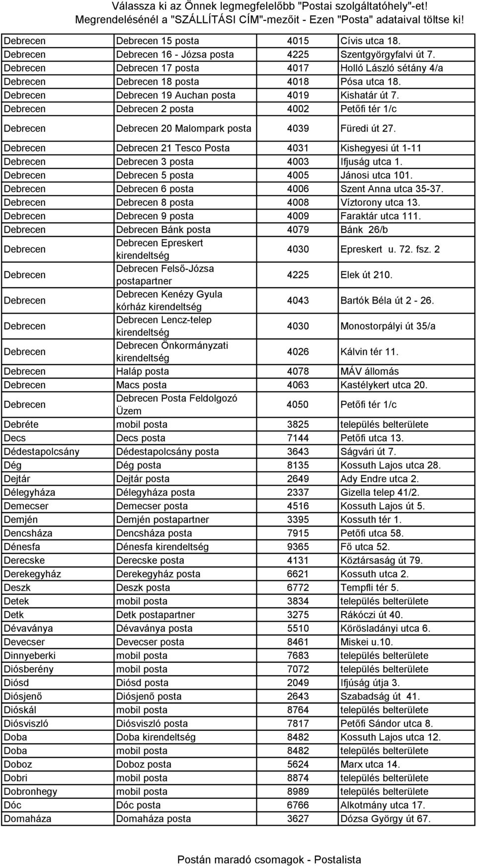 Debrecen Debrecen 2 posta 4002 Petőfi tér 1/c Debrecen Debrecen 20 Malompark posta 4039 Füredi út 27.