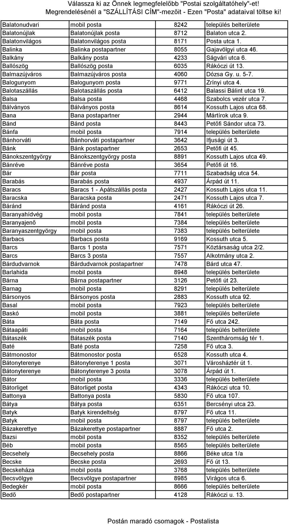 Balogunyom Balogunyom posta 9771 Zrínyi utca 4. Balotaszállás Balotaszállás posta 6412 Balassi Bálint utca 19. Balsa Balsa posta 4468 Szabolcs vezér utca 7.