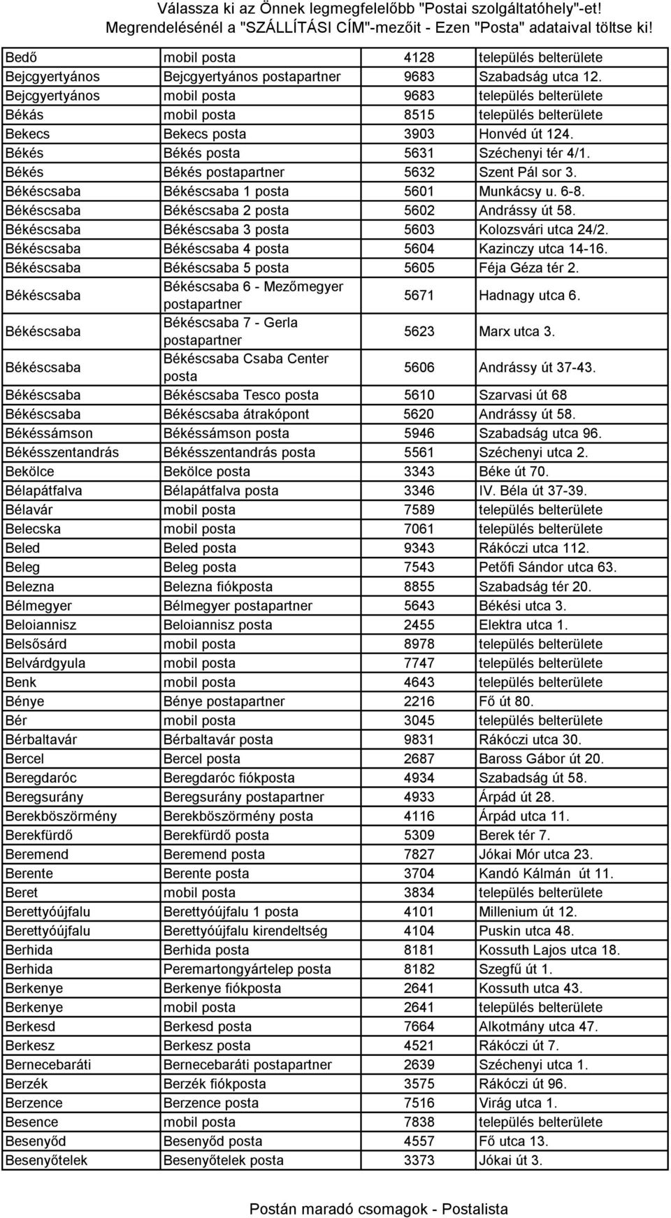 Békés Békés 5632 Szent Pál sor 3. Békéscsaba Békéscsaba 1 posta 5601 Munkácsy u. 6-8. Békéscsaba Békéscsaba 2 posta 5602 Andrássy út 58. Békéscsaba Békéscsaba 3 posta 5603 Kolozsvári utca 24/2.