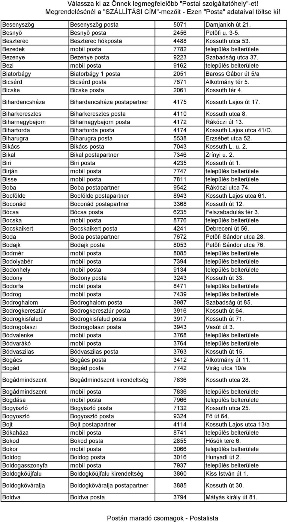 Bezi mobil posta 9162 település belterülete Biatorbágy Biatorbágy 1 posta 2051 Baross Gábor út 5/a Bicsérd Bicsérd posta 7671 Alkotmány tér 5. Bicske Bicske posta 2061 Kossuth tér 4.