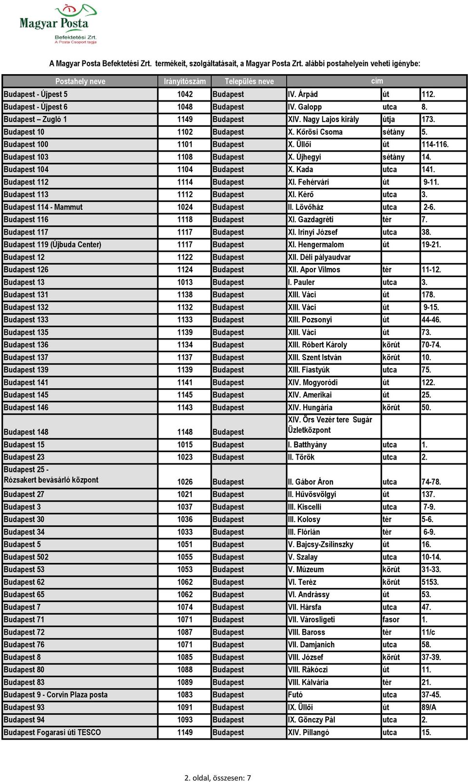 Fehérvári út 9-11. Budapest 113 1112 Budapest XI. Kérő utca 3. Budapest 114 - Mammut 1024 Budapest II. Lövőház utca 2-6. Budapest 116 1118 Budapest XI. Gazdagréti tér 7. Budapest 117 1117 Budapest XI.