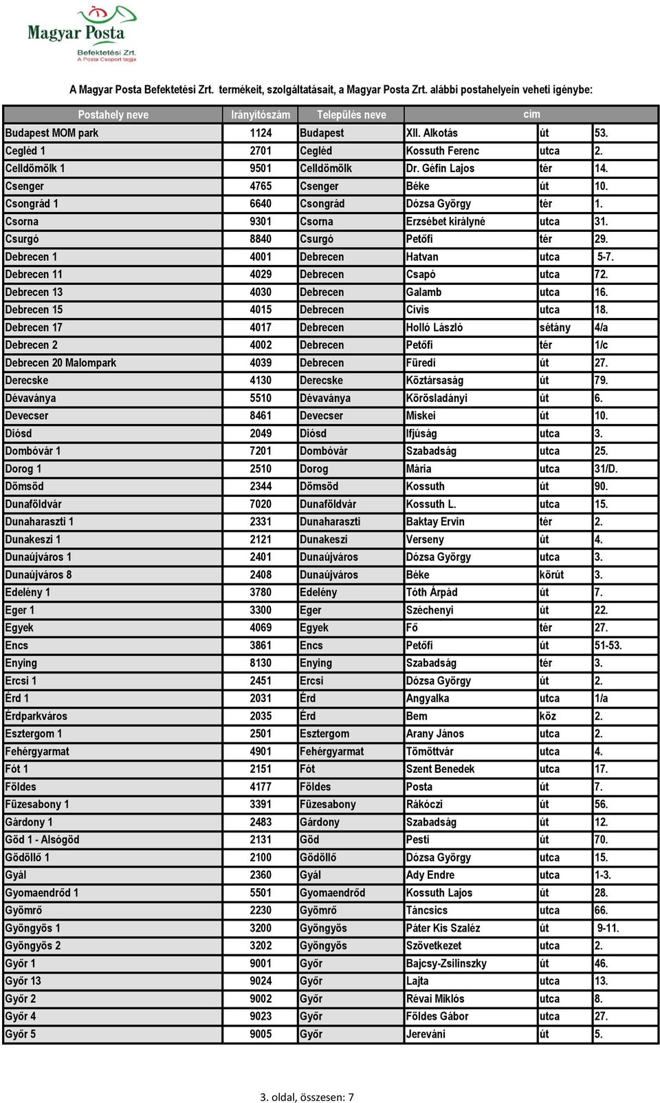 Debrecen 11 4029 Debrecen Csapó utca 72. Debrecen 13 4030 Debrecen Galamb utca 16. Debrecen 15 4015 Debrecen Cívis utca 18.