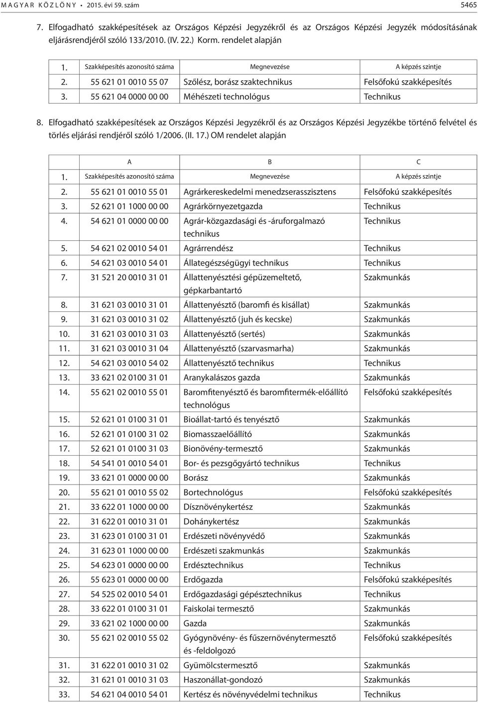 55 621 04 0000 00 00 Méhészeti technológus Technikus 8.