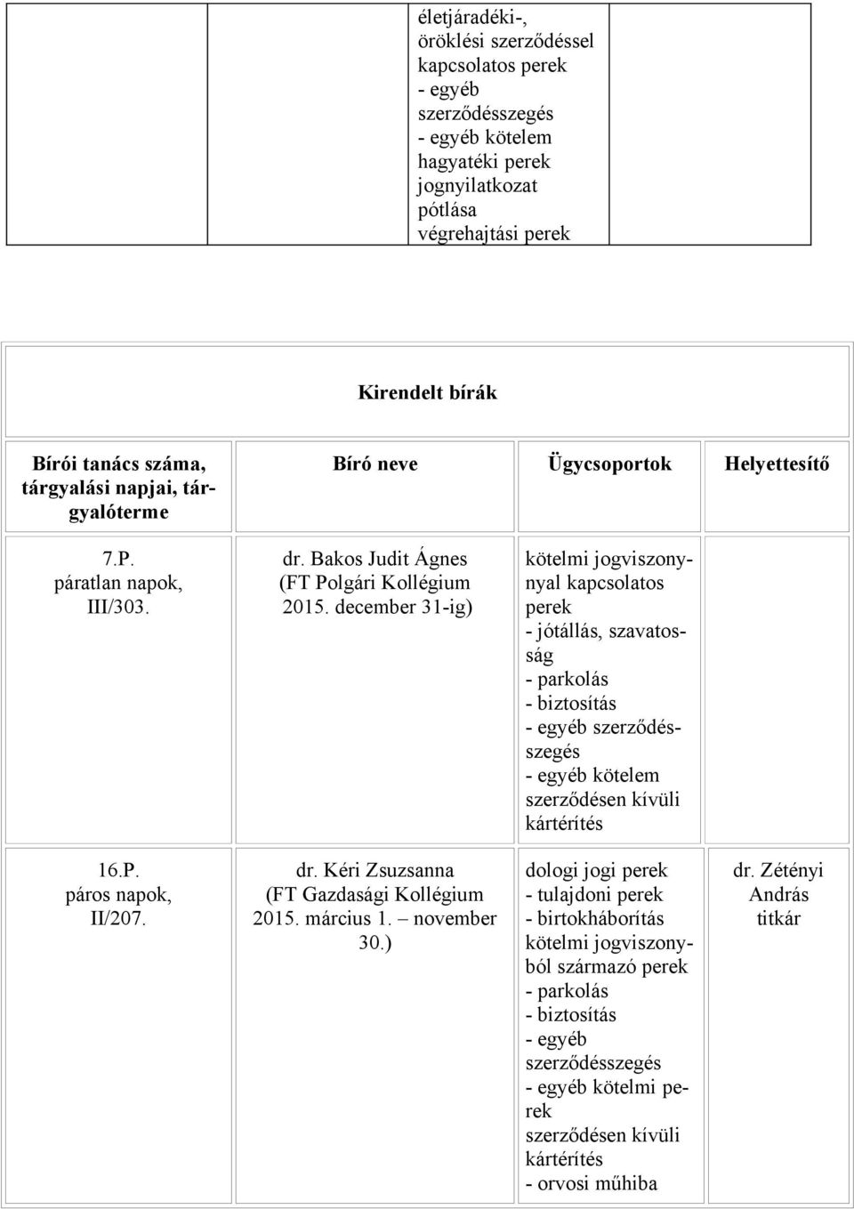 december 31-ig) jogviszonynyal kapcsolatos - jótállás, szavatosság - biztosítás kötelem 16.P. ok, II/207. dr.