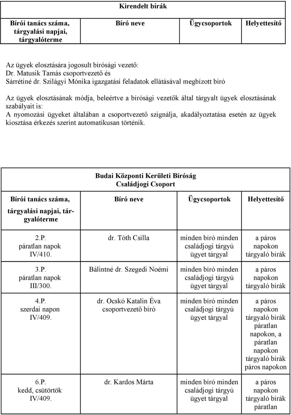 szignálja, akadályoztatása esetén az kiosztása érkezés automatikusan történik.