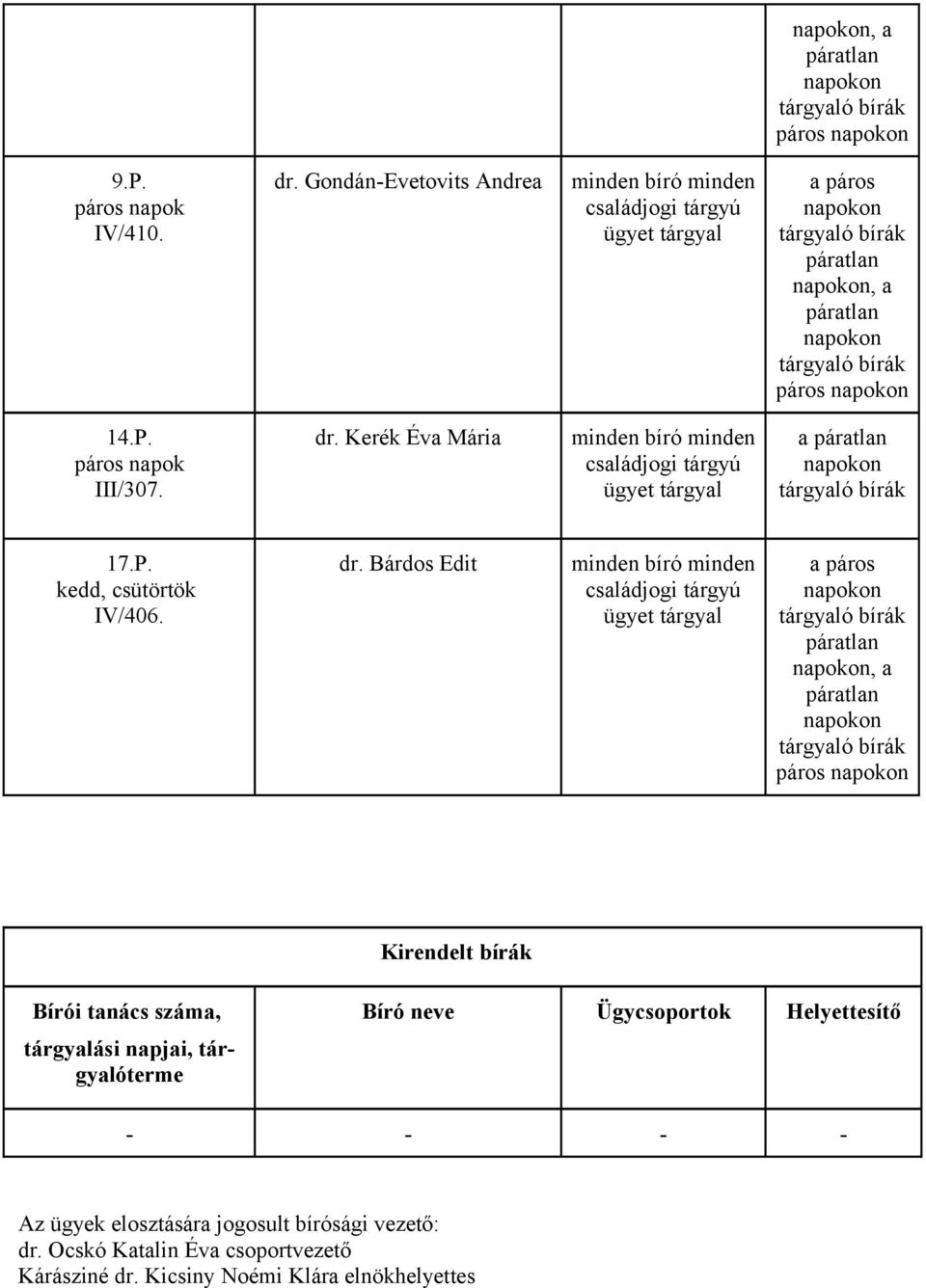 Kerék Éva Mária minden bíró minden családjogi tárgyú ügyet tárgyal a páratlan 17.P. kedd, csütörtök IV/406. dr.