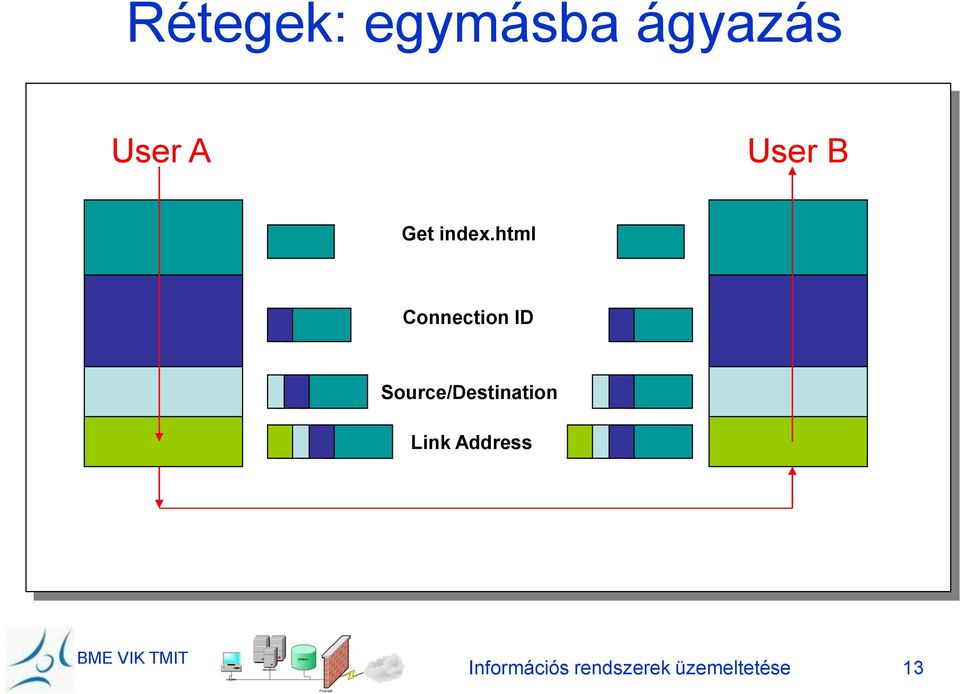 html Connection ID