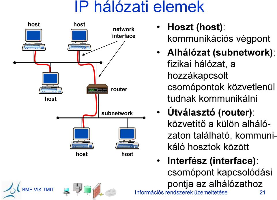 tudnak kommunikálni Útválasztó (router): közvetítő a külön alhálózaton található, kommunikáló hosztok