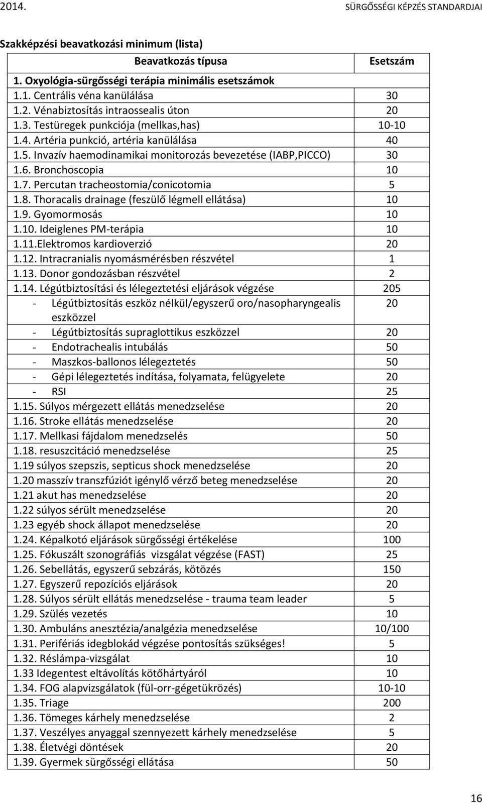 Percutan tracheostomia/conicotomia 5 1.8. Thoracalis drainage (feszülő légmell ellátása) 10 1.9. Gyomormosás 10 1.10. Ideiglenes PM-terápia 10 1.11.Elektromos kardioverzió 20 1.12.