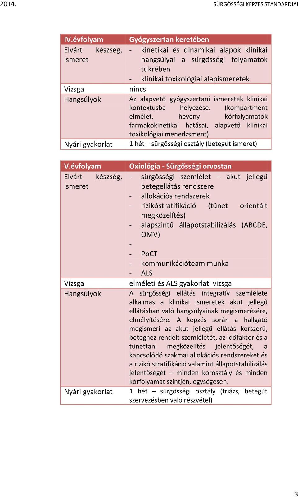 alapismeretek nincs Az alapvető gyógyszertani ismeretek klinikai kontextusba helyezése.