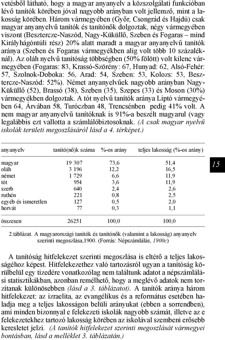 rész) 20% alatt maradt a magyar anyanyelvű tanítók aránya (Szeben és Fogaras vármegyékben alig volt több 10 százaléknál).