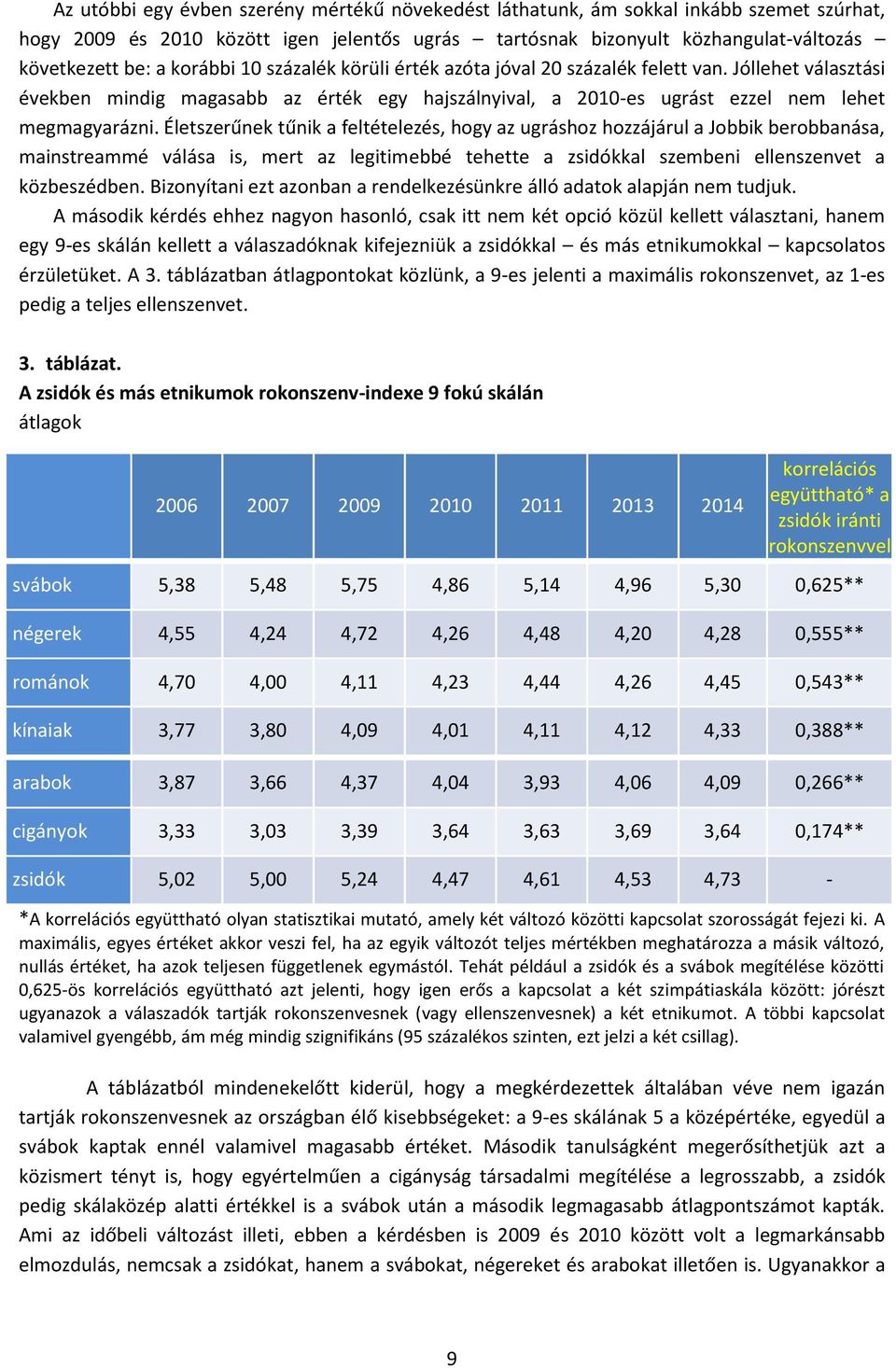 Életszerűnek tűnik a feltételezés, hogy az ugráshoz hozzájárul a Jobbik berobbanása, mainstreammé válása is, mert az legitimebbé tehette a zsidókkal szembeni ellenszenvet a közbeszédben.