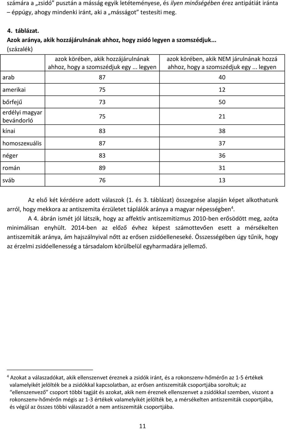 .. legyen azok körében, akik NEM járulnának hozzá ahhoz, hogy a szomszédjuk egy.