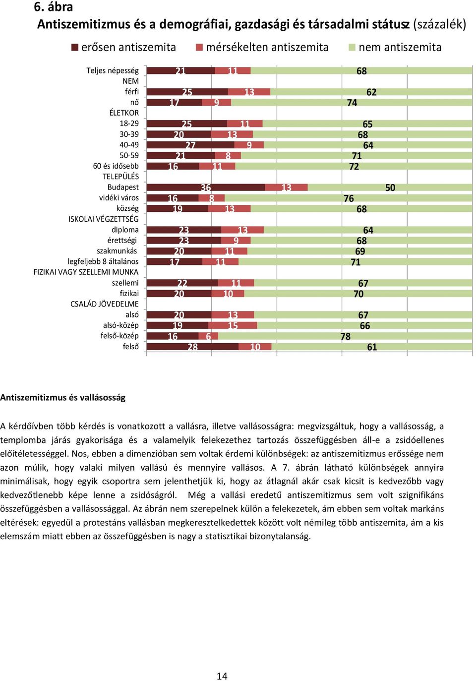 alsó-közép felső-közép felső 21 17 25 20 25 16 2127 16 19 23 17 2023 20 22 16 19 20 28 36 8 6 9 11 13 11 11 8 9 13 11 119 10 11 13 15 13 13 10 13 68 74 62 68 65 72 7164 76 68 71 69 6864 70 67 67 78