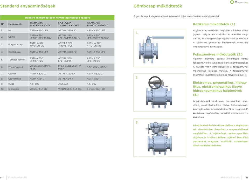 Forgatócsap ASTMA 350 LF2+ENP75 900HV ASTM A 322 4140+ENP25 ASTMA 350 LF2+ENP75 900HV ASTM A 322 4140+ENP25 ASTMA 350 LF2+ENP75 900HV ASTM A 322 4140+ENP25 4.