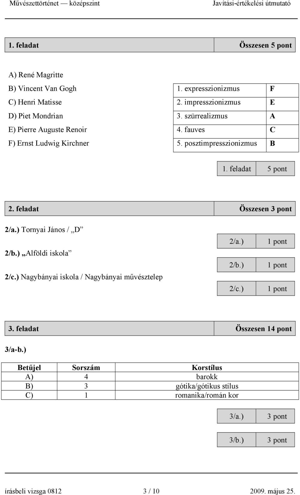 ) Tornyai János / D 2/b.) Alföldi iskola 2/c.) Nagybányai iskola / Nagybányai művésztelep 2/a.) 2/b.) 2/c.) 1 pont 1 pont 1 pont 3.