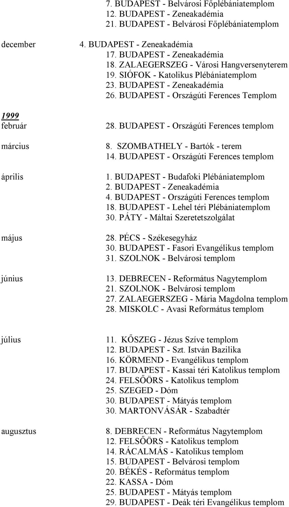 BUDAPEST - Országúti Ferences templom 8. SZOMBATHELY - Bartók - terem 14. BUDAPEST - Országúti Ferences templom 1. BUDAPEST - Budafoki Plébániatemplom 2. BUDAPEST - Zeneakadémia 4.