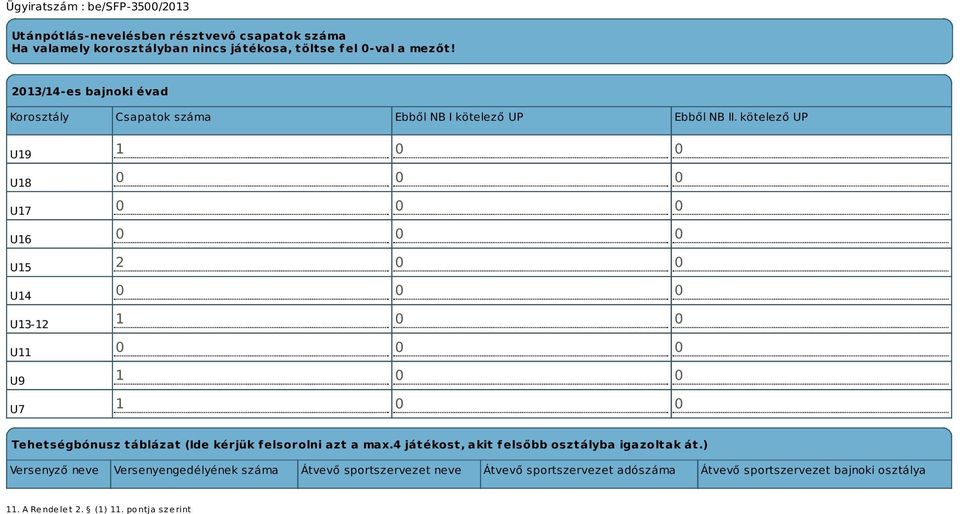 kötelező UP U19 U18 U17 U16 U15 U14 U13-12 U11 U9 U7 2 0 0 Tehetségbónusz táblázat (Ide kérjük felsorolni azt a max.
