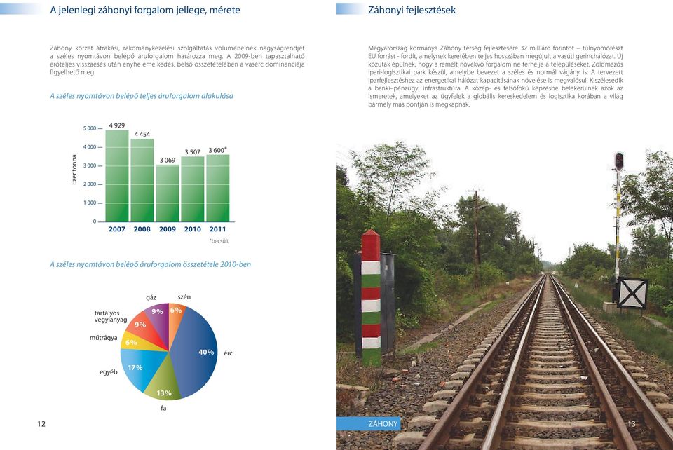 A széles nyomtávon belépő teljes áruforgalom alakulása Magyarország kormánya Záhony térség fejlesztésére 32 milliárd forintot túlnyomórészt EU forrást - fordít, amelynek keretében teljes hosszában