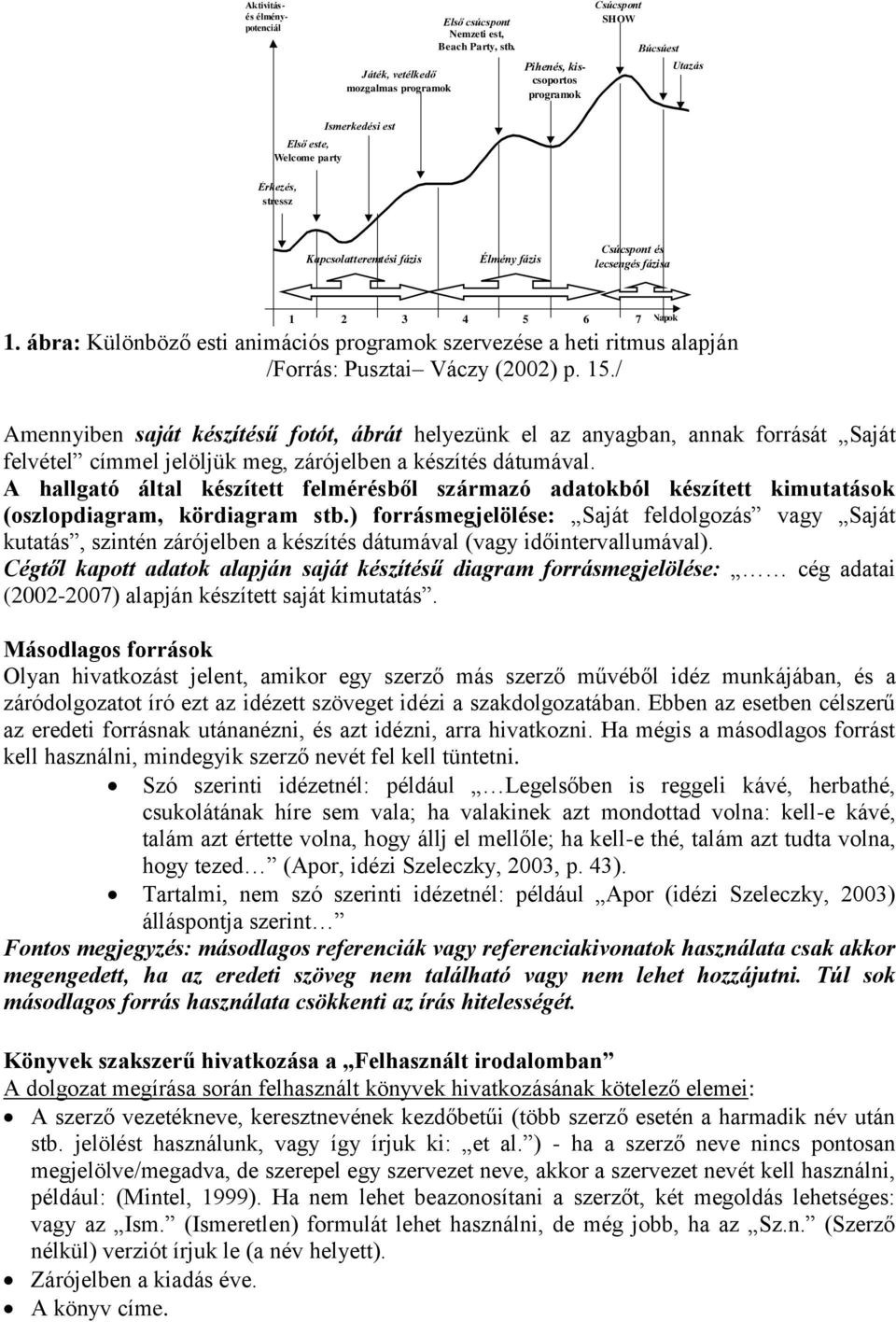 ábra: Különböző esti animációs programok szervezése a heti ritmus alapján /Forrás: Pusztai Váczy (2002) p. 15.