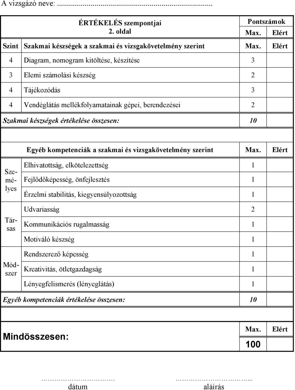 Egyéb kompetenciák a szakmai és vizsgakövetelmény szerint Max.